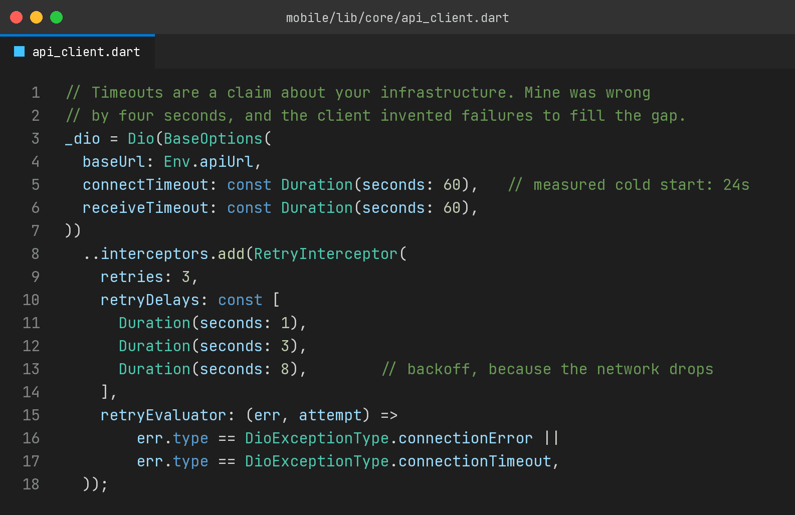 api_client.dart configuring Dio connect and receive timeouts above the measured cold start, with a backing-off retry interceptor
