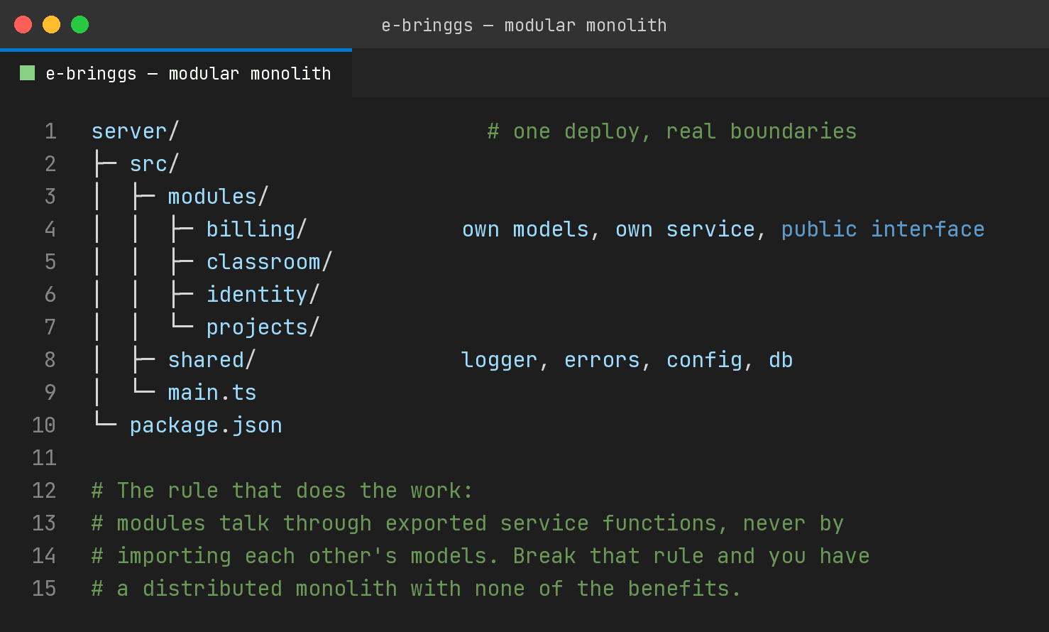 Directory tree of a modular monolith with billing, classroom, identity and projects modules under one deployable